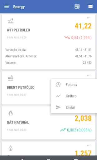 Petróleo Preços 3