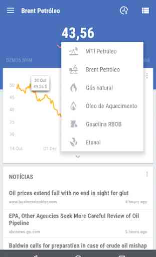 Petróleo Preços 4