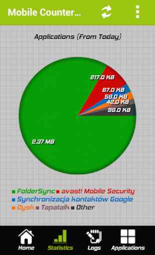 Mobile Counter | Data usage | Internet traffic 4