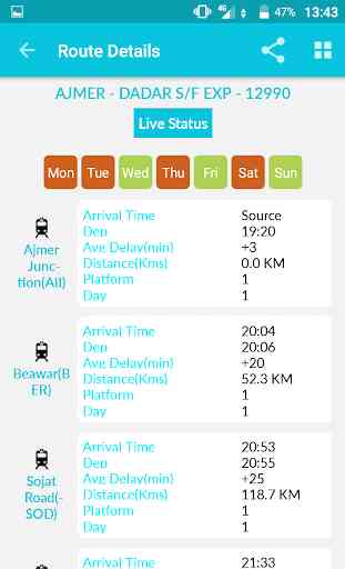 Live Train Status - Indian Railways Time Table 2
