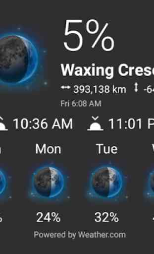 Miui HD Color Weather Icons for Chronus 4