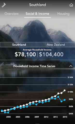 New Zealand Regions App 3