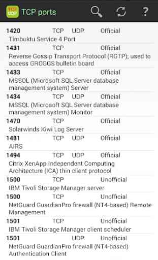 TCP Ports list 1