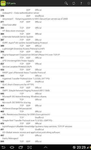TCP Ports list 3