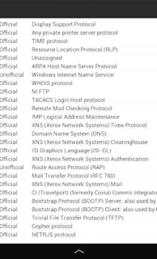 TCP Ports list 4