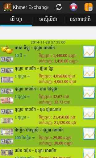 Khmer Exchange Rate 1