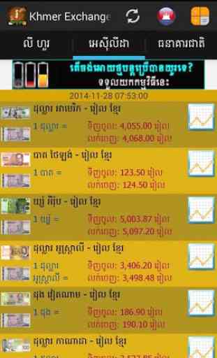 Khmer Exchange Rate 2