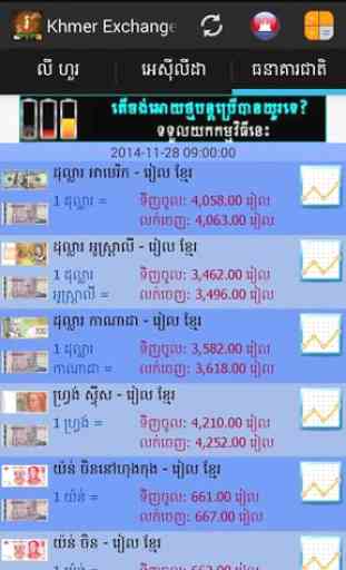 Khmer Exchange Rate 3