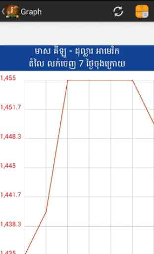 Khmer Exchange Rate 4