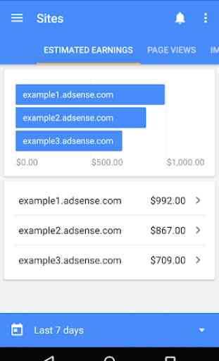 Google AdSense 2