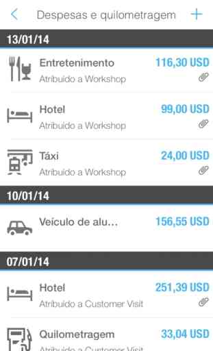 SAP Cloud for Travel and Expense 2