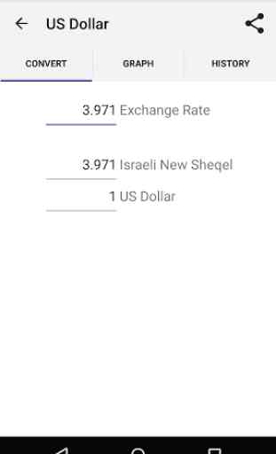Israeli Exchange Rates 4