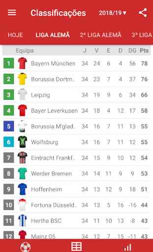 Resultados ao Vivo para o Bundesliga 2019/2020 4
