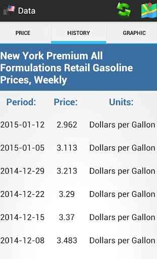 USA Fuel Price 4