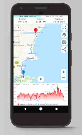 Digital Dashboard GPS 3