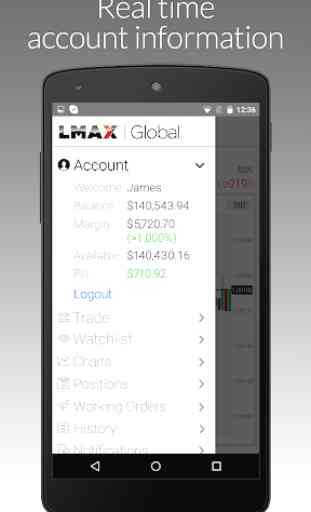 LMAX Global Trading 4