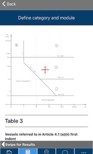 PED Category Selection 2