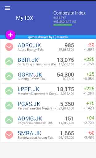 My Bursa Efek Indonesia 1