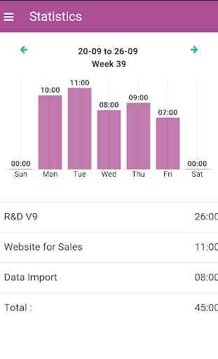 Awesome Timesheet by Odoo 4