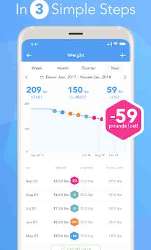 iTrackBites - Easy Weight Loss Diet and Tracker 1