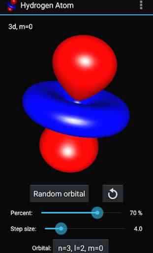 Hydrogen Atom Orbitals 1