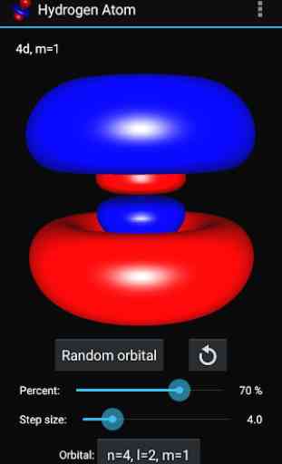 Hydrogen Atom Orbitals 4
