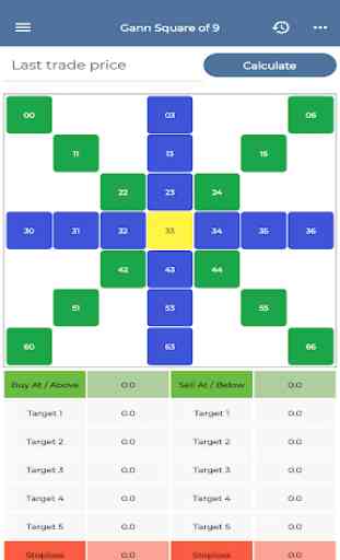 Gann Square 9 Calculator | Trading Calculators 1