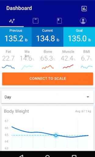 WW Body Analysis Scale Tracker 4