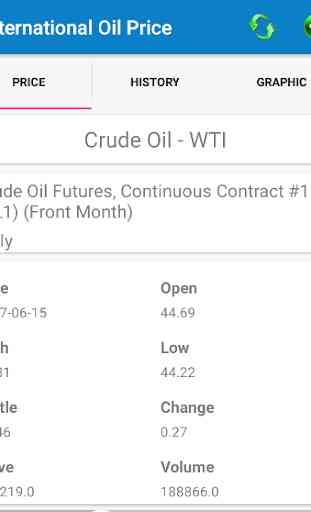 International Oil Price 3