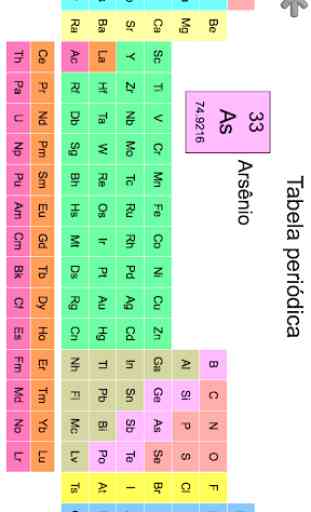Elementos químicos e tabela periódica: Nomes teste 2