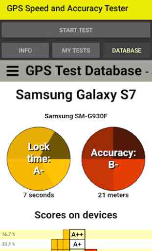 GPS Speed and Accuracy Tester 4