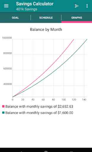 Savings Calculator 4