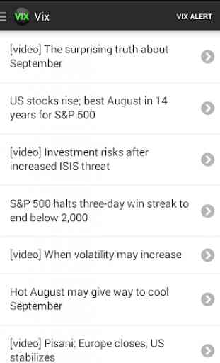 Vix Alert, volatility index 2