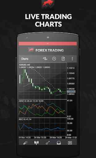 Forex Trading por FX Fusion 4
