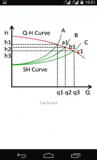 Pump Curves 4