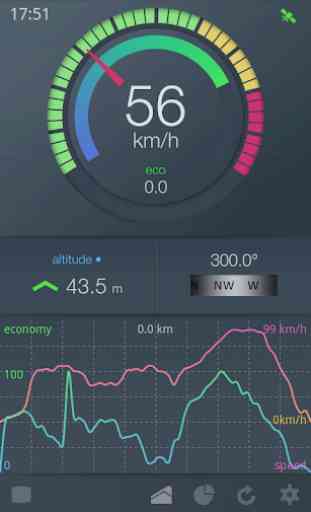EcoDrive Free Speedometer 2