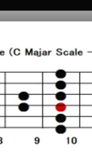 Guitar Scale 2