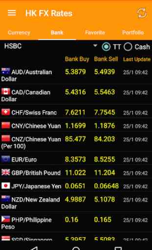 Hong Kong FX Rates 2