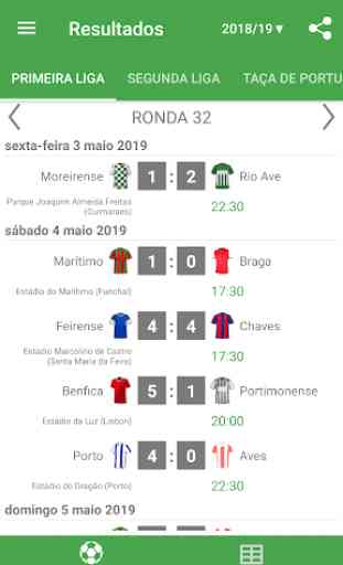 Resultados para Liga Nos Portugal 2019/2020 3