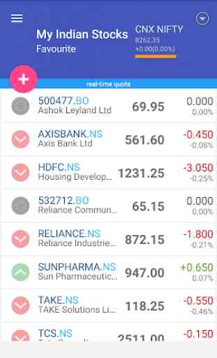 My Indian Stock Market 1