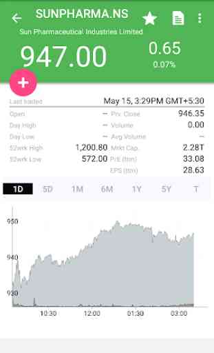 My Indian Stock Market 2