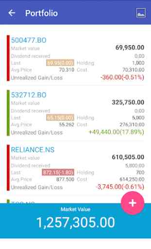 My Indian Stock Market 3