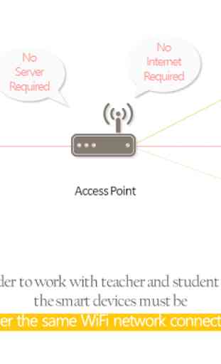 Connected Classroom - Teacher 4