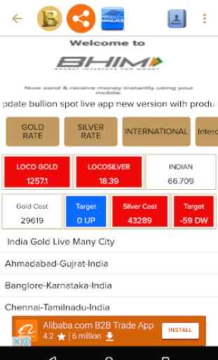 Gold Live Rate all india - Bullion Spot 1