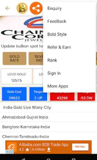 Gold Live Rate all india - Bullion Spot 3