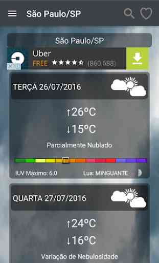 Ondas & Cia Previsao do Tempo 2