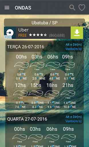 Ondas & Cia Previsao do Tempo 4