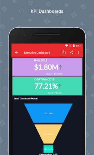 Zoho Analytics – Mobile BI Dashboards 2