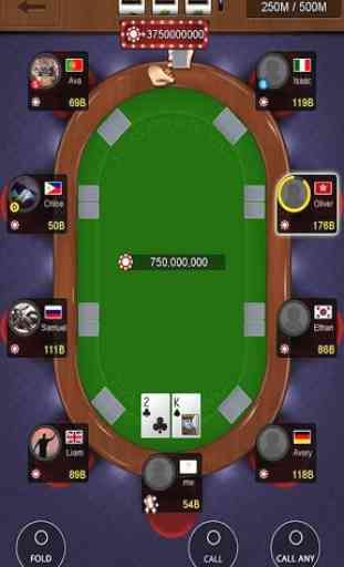 Texas Holdem Poker rei 3