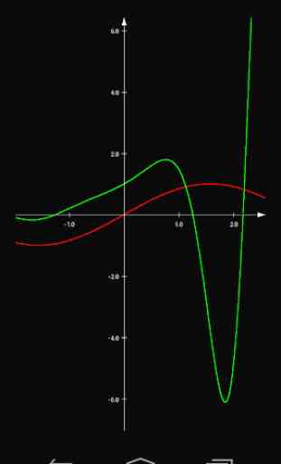 Graph Lite - function plotter 1
